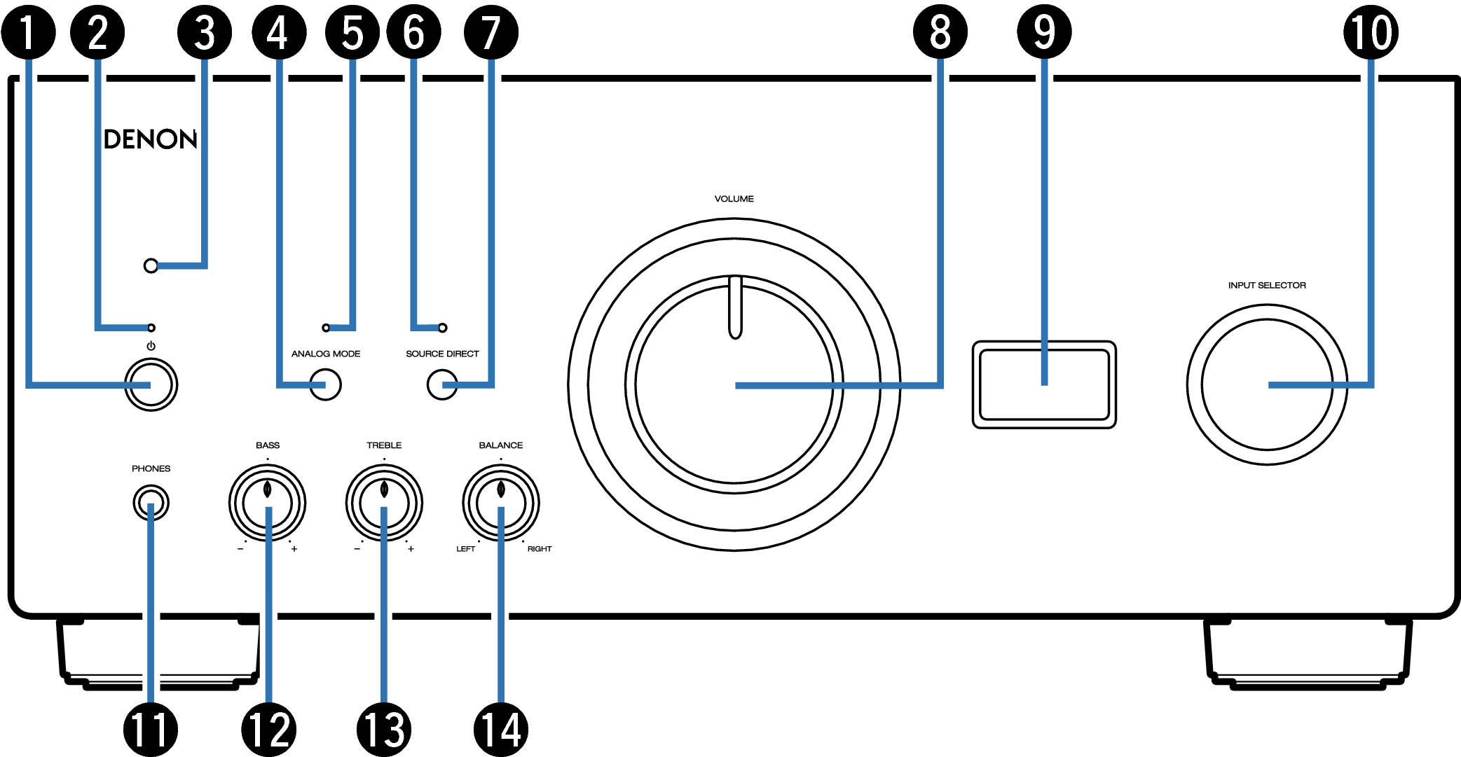 Name Front PMA2500NE 1